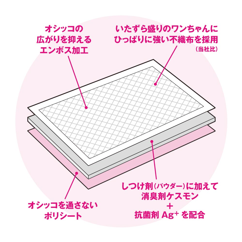 ボンビ しつけるシーツ 幼犬用neo レギュラーサイズ 40枚 (犬・ドッグ)