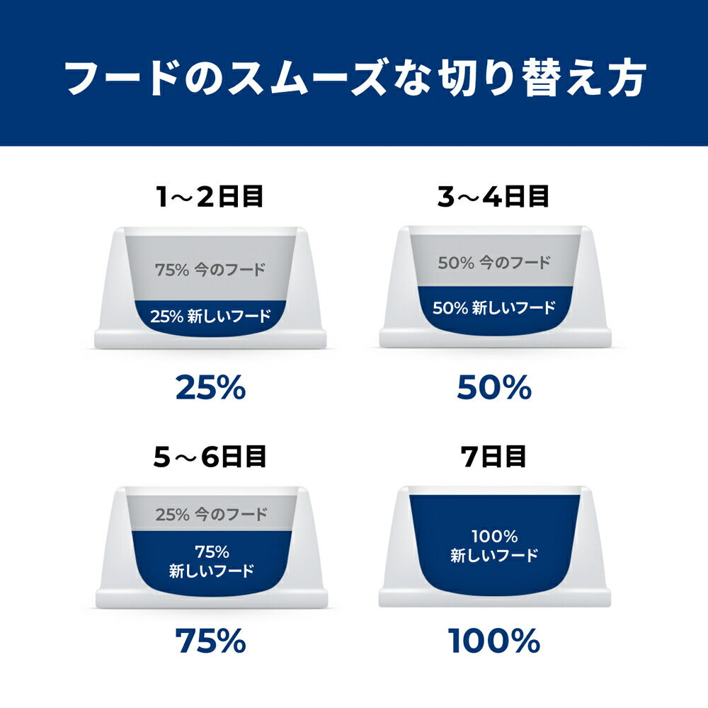 ヒルズ サイエンス・ダイエット 腸の健康サポートプラス 小型犬用 1歳以上の成犬・高齢犬用 チキン 2.5kg (犬・ドッグ)