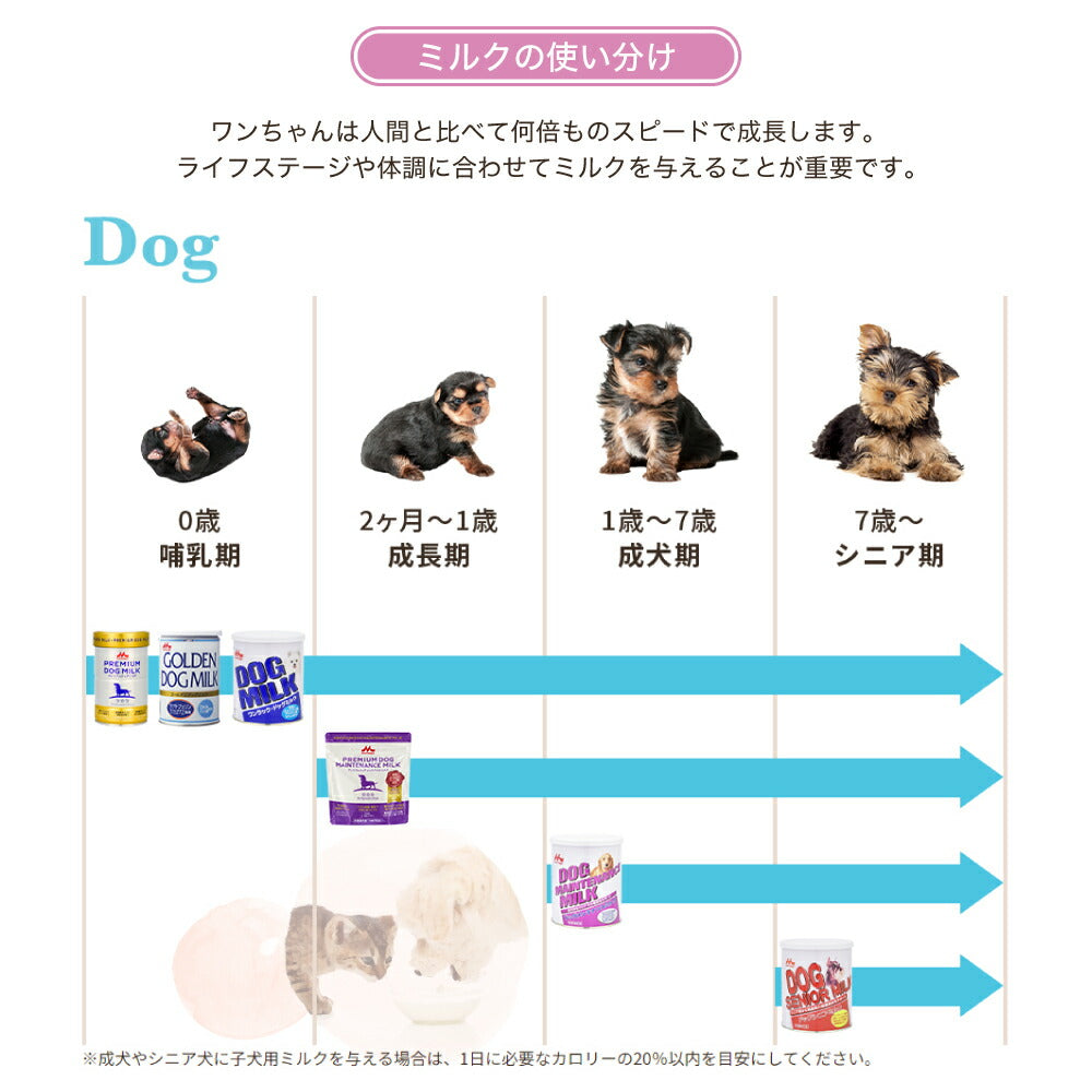 森乳 ワンラック プレミアムドッグメンテナンスミルク 150g (犬・ドッグ)