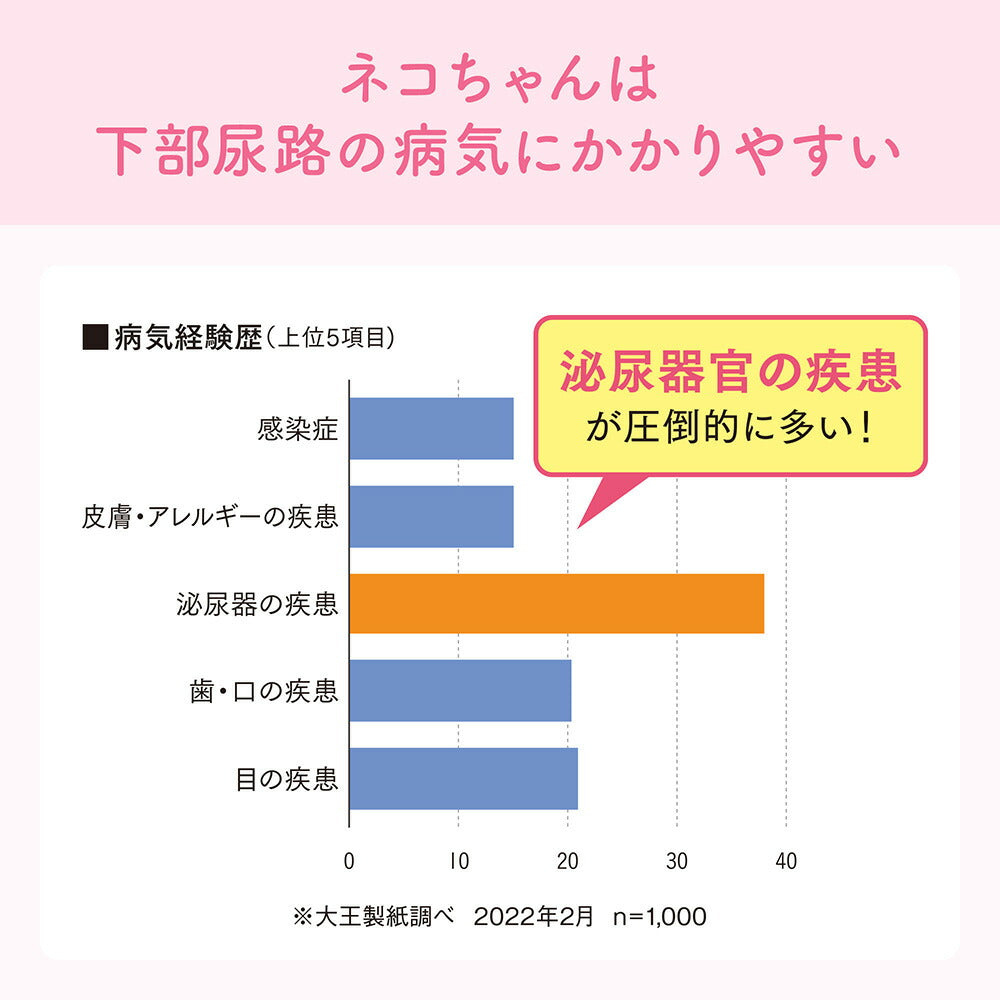 キミおもい おしっこチェックできる 固まる紙のネコ砂 5L 猫砂 (猫・キャット)