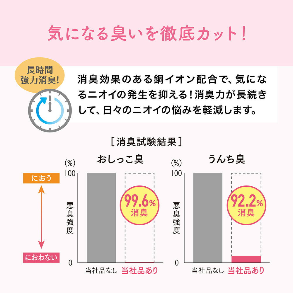 キミおもい おしっこチェックできる 固まる紙のネコ砂 5L 猫砂 (猫・キャット)