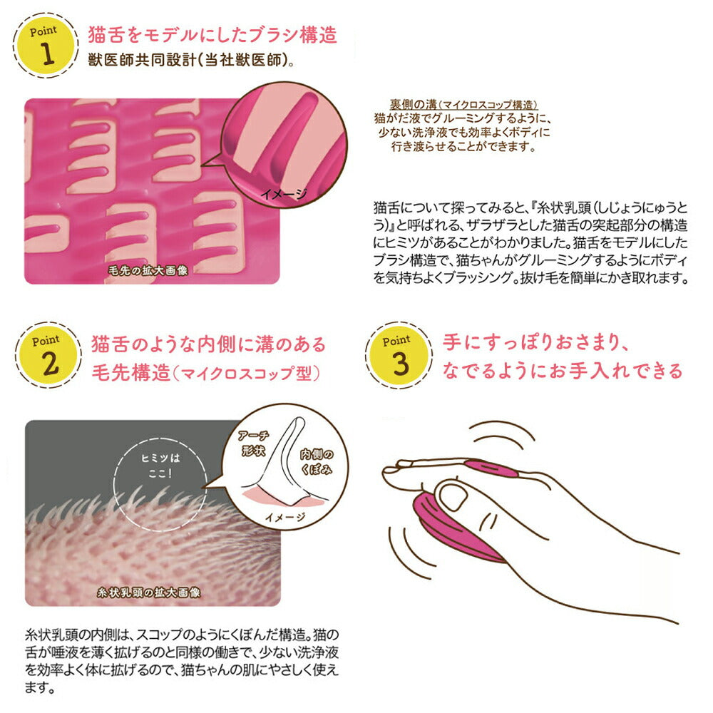 ライオン ペットキレイ ごきげんケア ネコペロブラシ (猫・キャット)