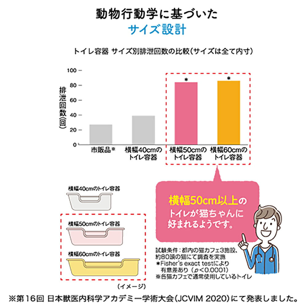 ライオン 獣医師開発 ニオイをとる砂専用 猫トイレ 1個 (猫・キャット)