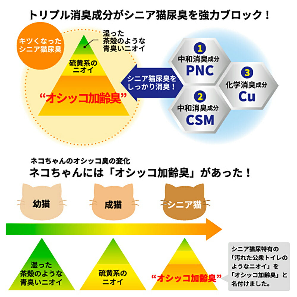 ライオン ニオイをとる砂 7歳以上用 紙タイプ 7L (猫・キャット)