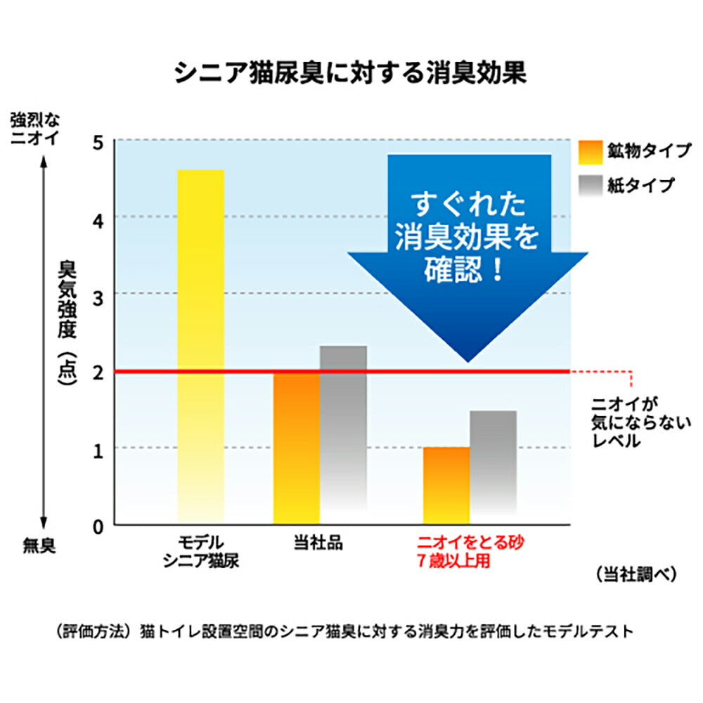 ライオン ニオイをとる砂 7歳以上用 紙タイプ 7L (猫・キャット)
