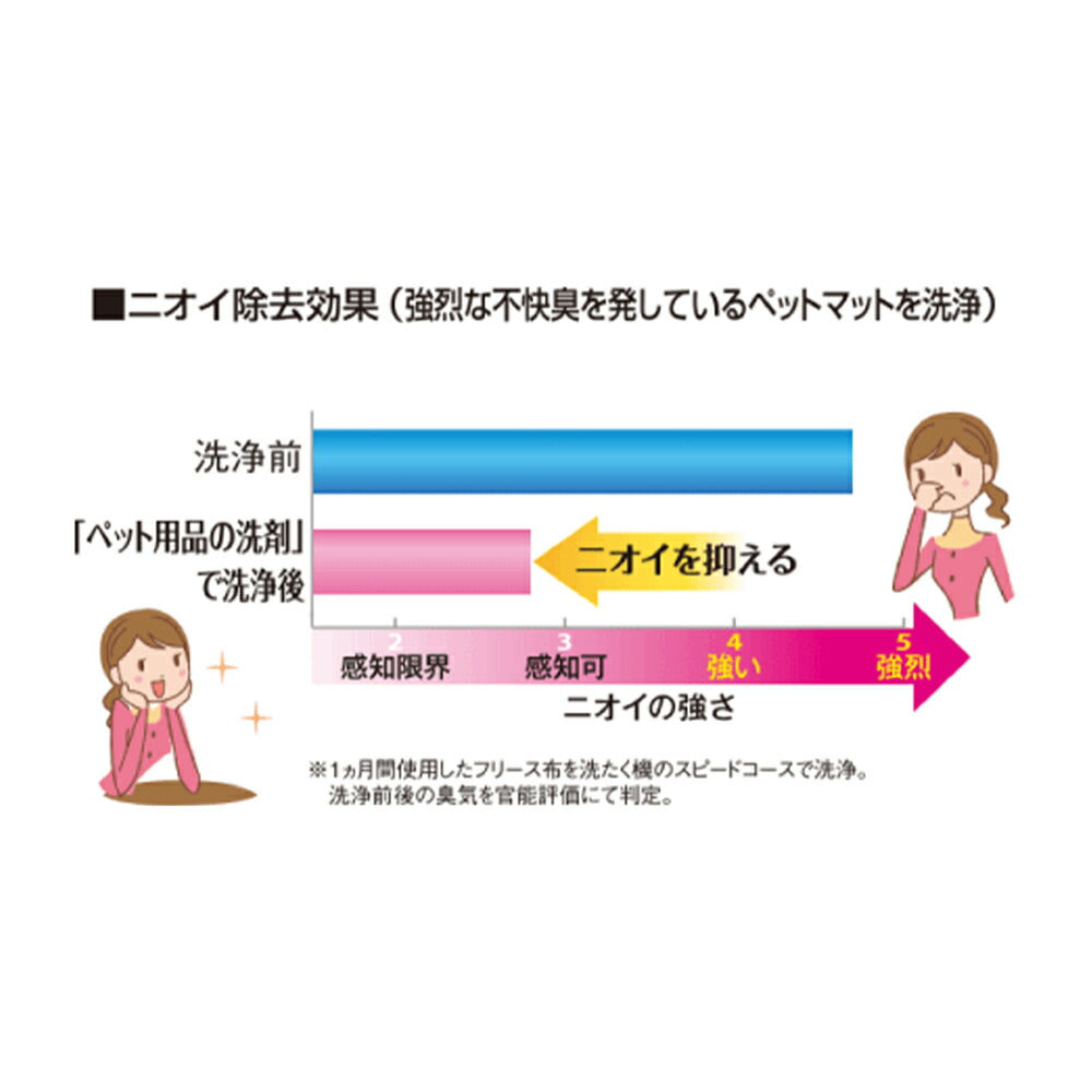 ライオン ペットの布製品専用 洗たく洗剤 400g (犬猫兼用)