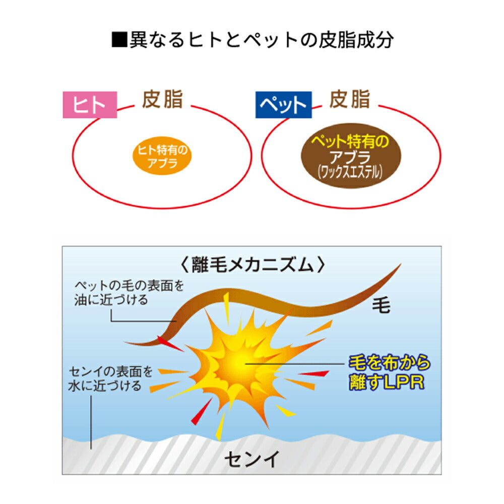ライオン ペットの布製品専用 洗たく洗剤 つめかえ用 320g (犬猫兼用)