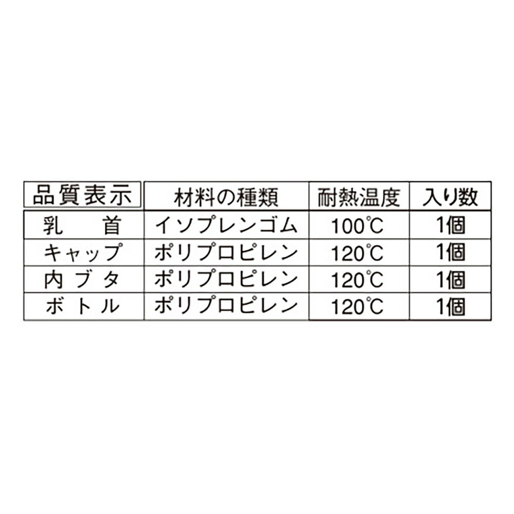 森乳 ワンラック 哺乳器 イソプレンゴム・細口乳首 120ml (犬猫兼用)