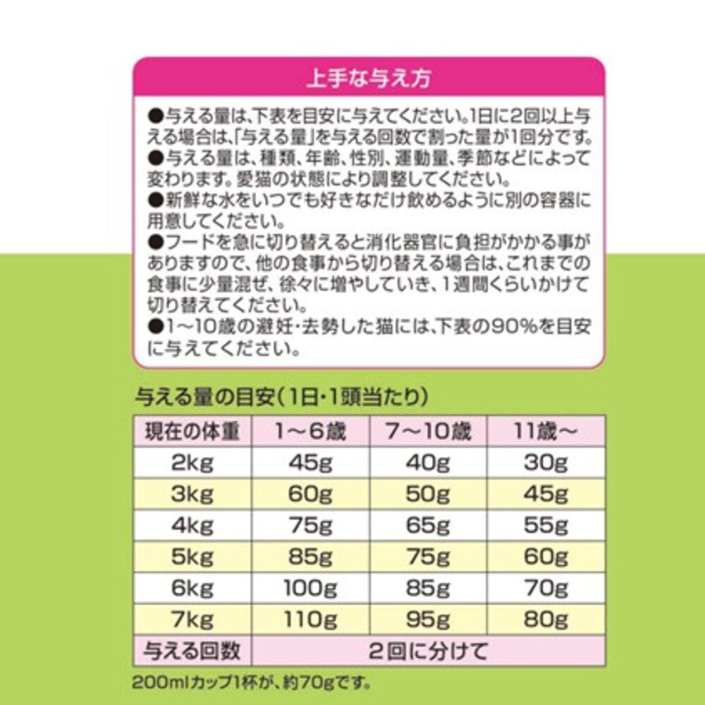 ペットライン メディファスアドバンス 関節・筋肉の健康維持 7歳頃から チキン味 1.15kg (猫・キャット)