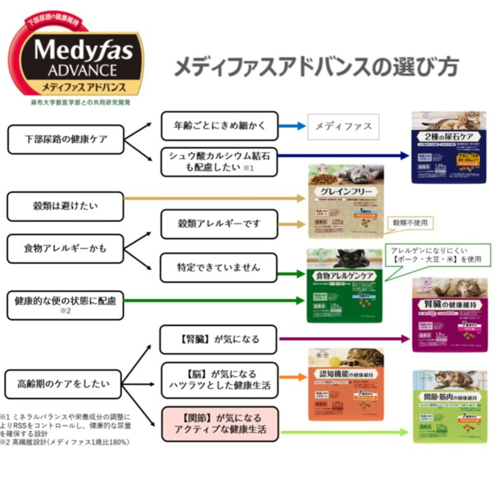 ペットライン メディファスアドバンス 関節・筋肉の健康維持 7歳頃から チキン味 1.15kg (猫・キャット)