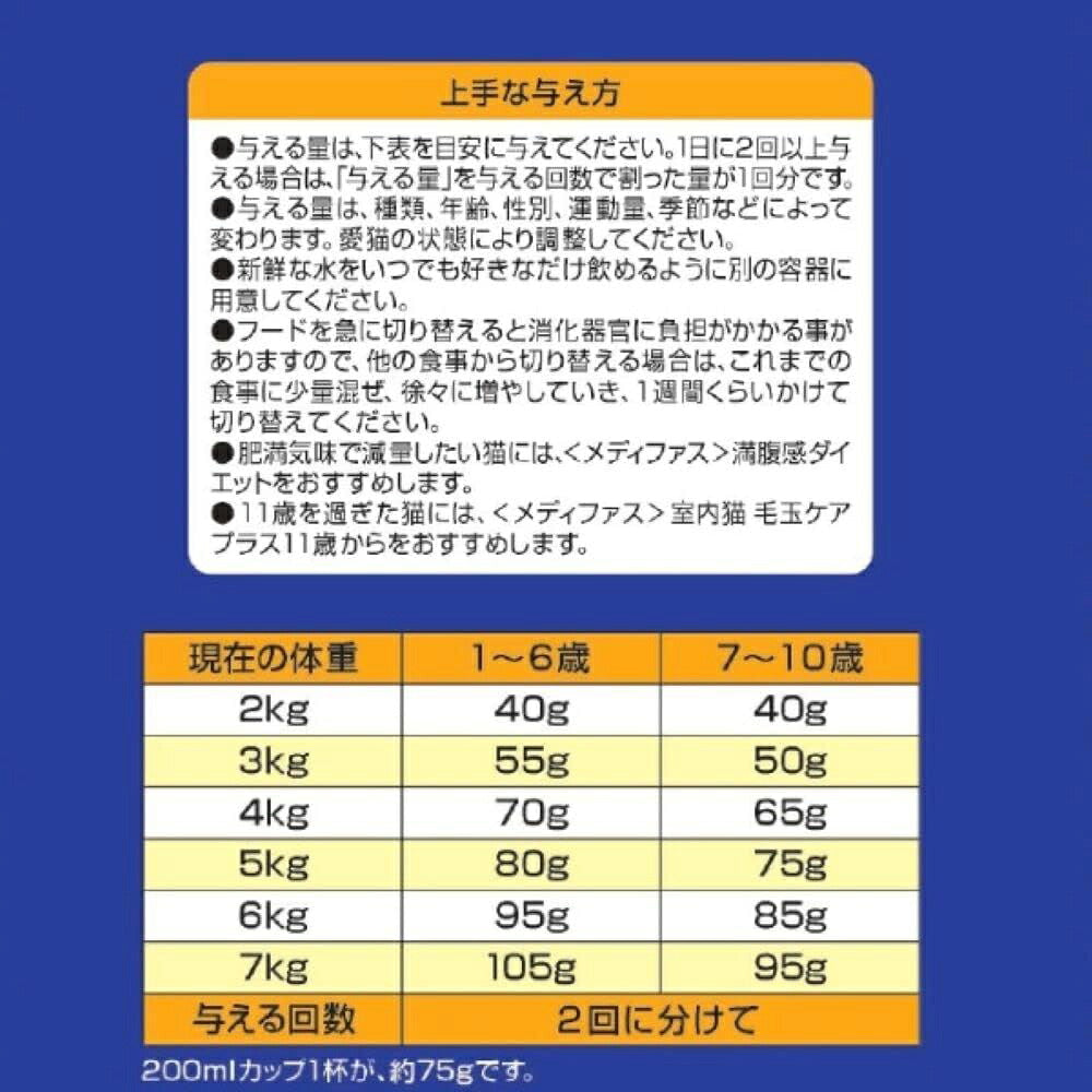 【1.41kg×6袋】ペットライン メディファス 避妊・去勢後のケア チキン&フィッシュ味 子ねこから10歳まで (猫・キャット)