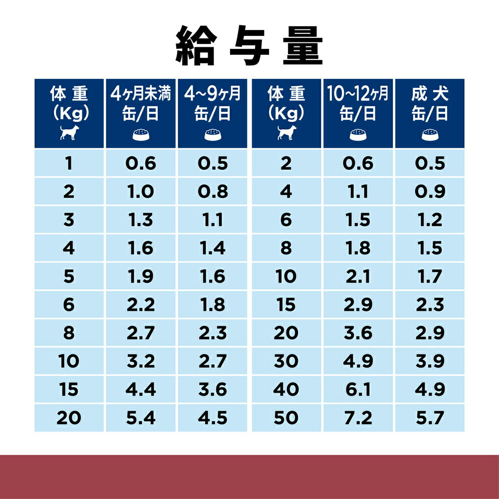 【360g×12缶】ヒルズ ウェット i/d 消化ケア チキン味 療法食 (犬・ドッグ)