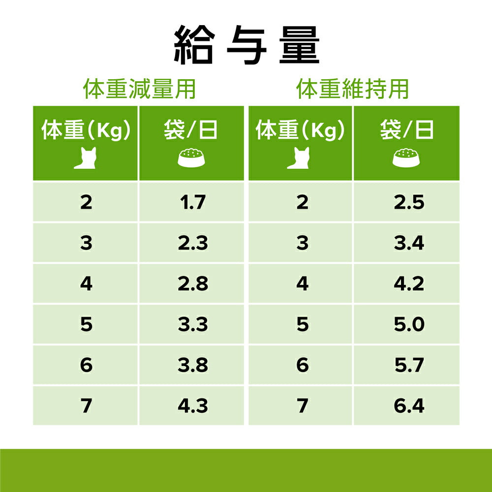 【85g×12袋】ヒルズ ウェット メタボリックス 減量&体重管理 やわらかフィッシュ&グレイビーソース 療法食 (猫・キャット)