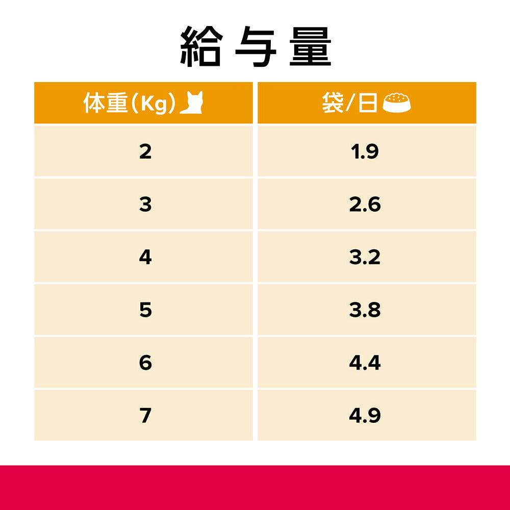 【85g×48袋】ヒルズ ウェット c/d マルチケア コンフォート 尿ケア やわらかサーモン&グレイビーソース 療法食 (猫・キャット)