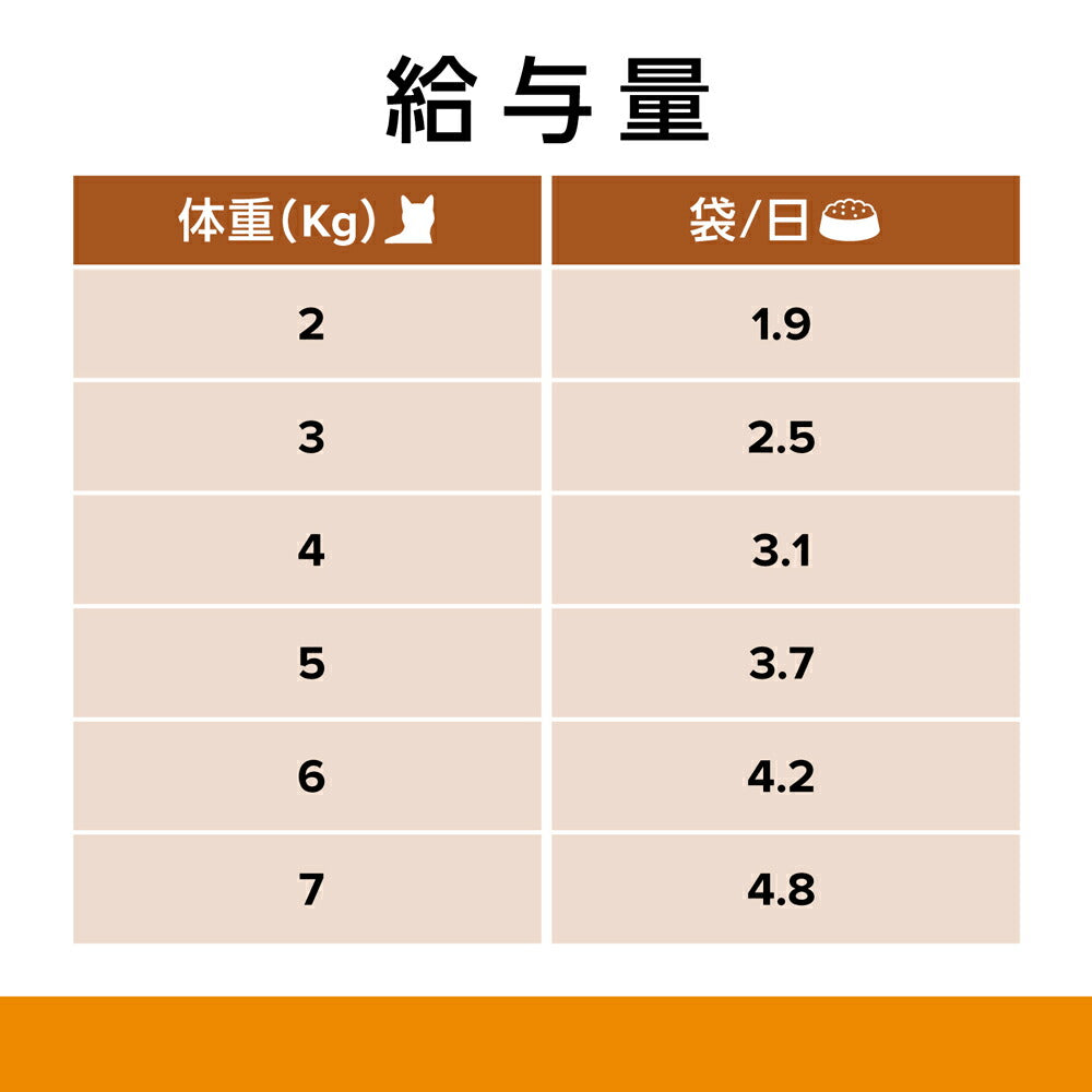 【85g×48袋】ヒルズ ウェット k/d 腎臓ケア やわらかチキン&グレイビーソース 療法食 (猫・キャット)