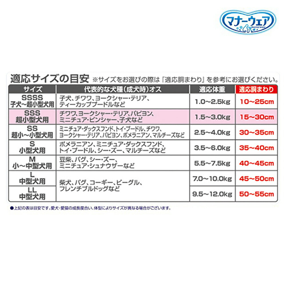 【24枚×2袋】ユニ・チャーム マナーウェア 男の子用 SSSサイズ 超小型犬用 ブリティッシュチェック・プレッピーギンガム おむつ (犬・ドッグ)