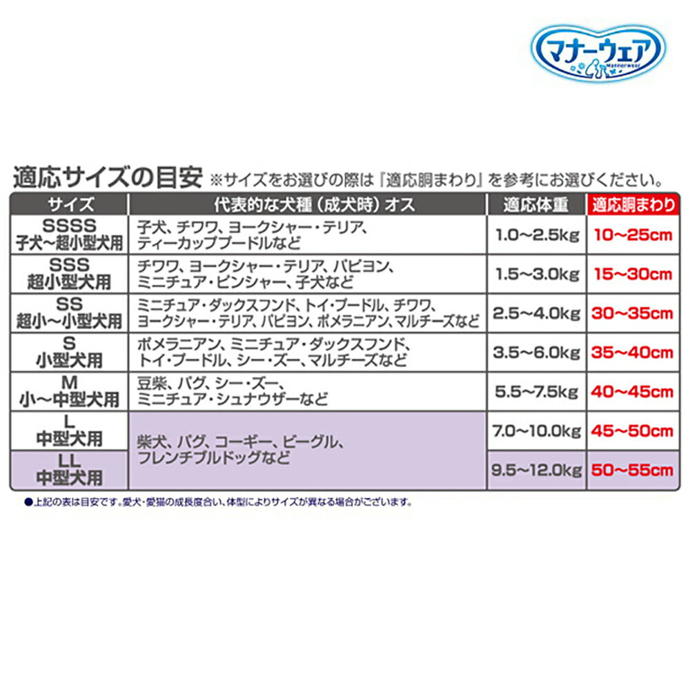 【4枚×2袋】ユニ・チャーム マナーウェア 男の子用 LLサイズ 中型犬用 お試しパック おむつ (犬・ドッグ)