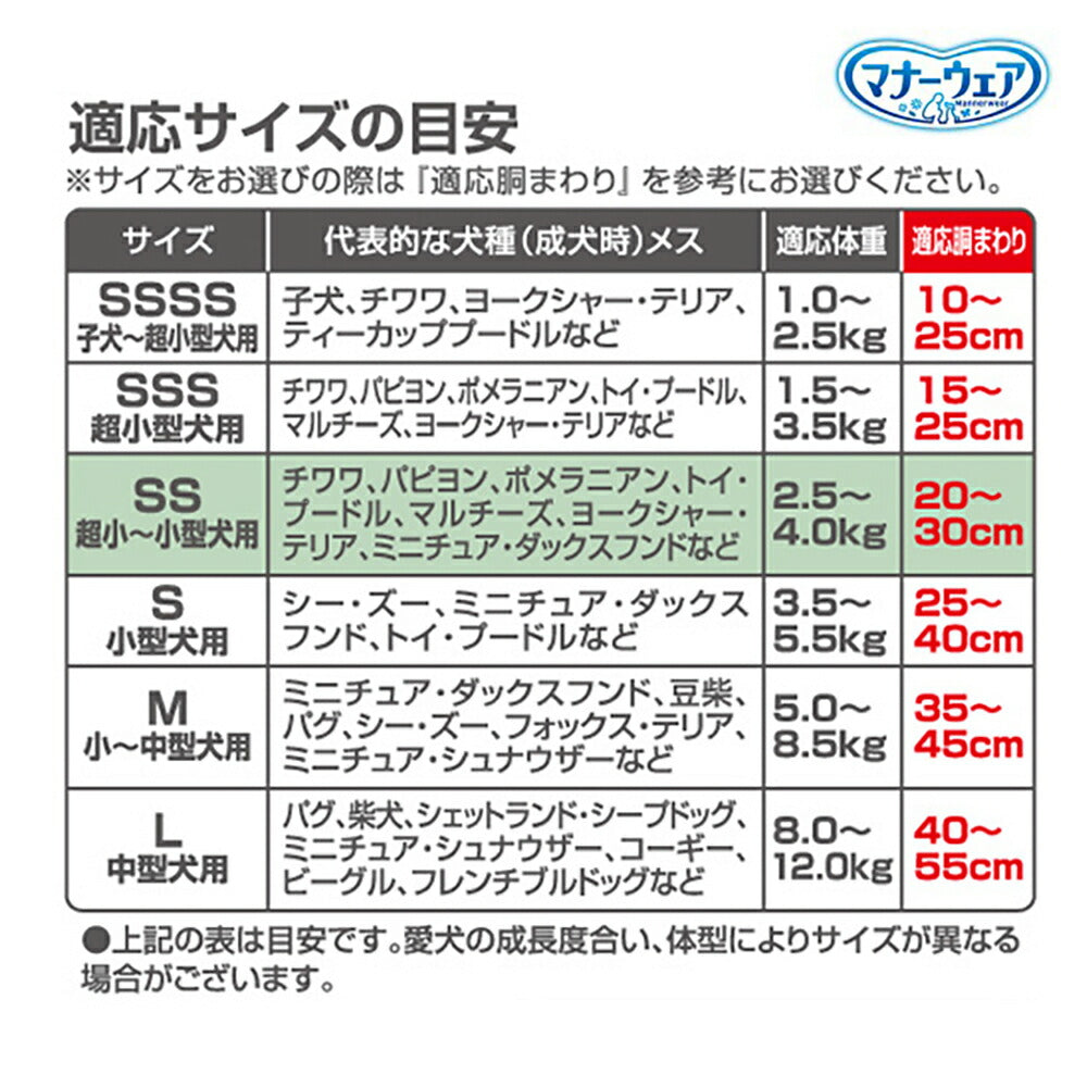 【4枚×2袋】ユニ・チャーム マナーウェア 女の子用 SSサイズ 超小型犬~小型犬用 4種のデザインパック おむつ (犬・ドッグ)