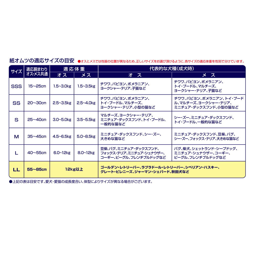 【5枚×2袋】ユニ・チャーム マナーウェア 長時間快適オムツ 男女共用 LLサイズ 中型犬用 (犬・ドッグ)