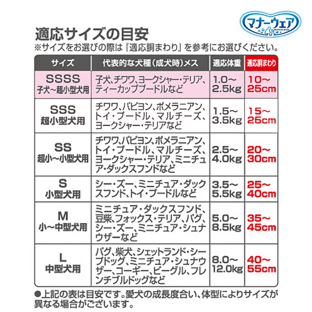 【52枚×4袋】ユニ・チャーム マナーウェア 男の子用 SSSSサイズ 超小型犬・子犬用 ブリティッシュチェック・プレッピーギンガム おむつ (犬・ドッグ)