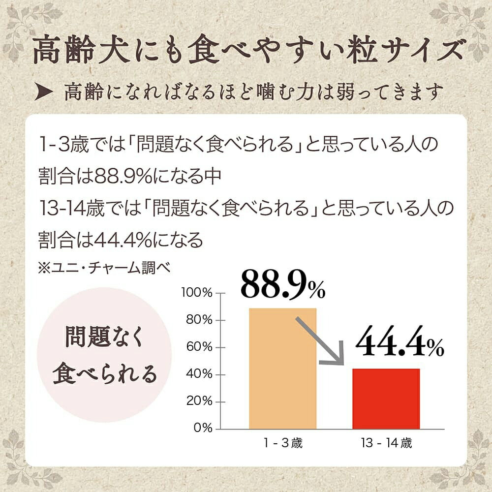 ユニ・チャーム グラン・デリ ふっくら仕立て 低脂肪 成犬用 鶏ささみ・ビーフ・緑黄色野菜・小魚・チーズ入り 超小粒 1.6kg (犬・ドッグ)