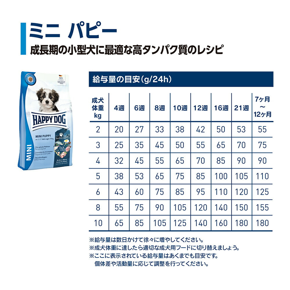 【メール便】【80g×4袋】HAPPY DOG ミニ  パピー 2種 小型犬 子犬用 お試し アソート (犬・ドッグ)[正規品]