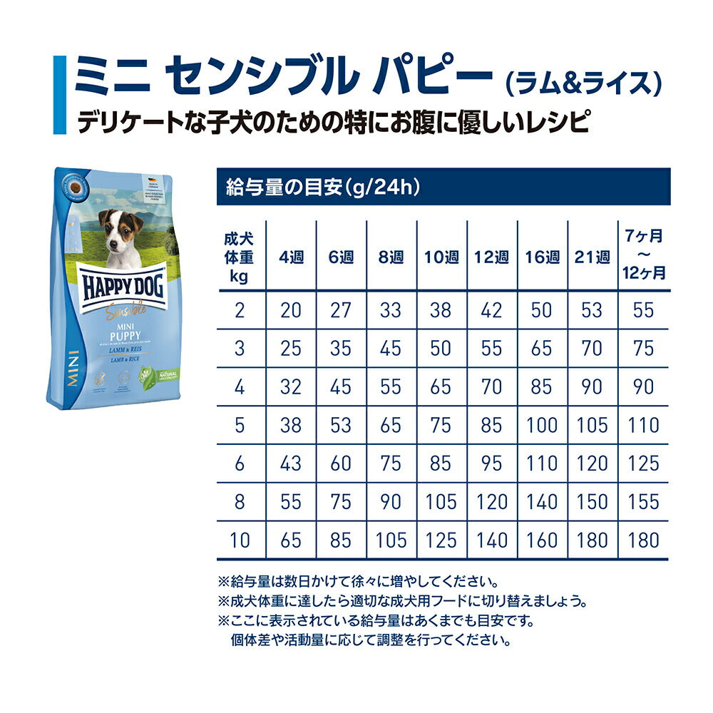 【メール便】【80g×4袋】HAPPY DOG ミニ  パピー 2種 小型犬 子犬用 お試し アソート (犬・ドッグ)[正規品]