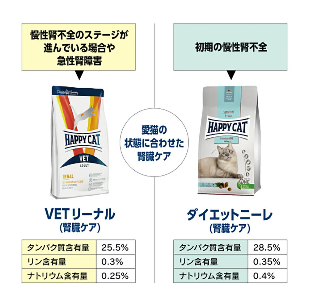 【メール便】HAPPY CAT VET リーナル 腎臓ケア 成猫～シニア猫 療法食 50g (猫・キャット)[正規品][M便 1/10]