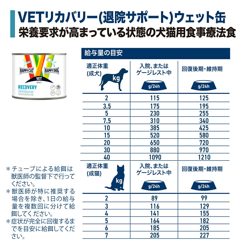 HAPPY DOG CAT VET ウェット リカバリー 退院サポート 成犬～シニア犬用 成猫～シニア猫用 療法食 缶 200g (犬猫兼用)[正規品]