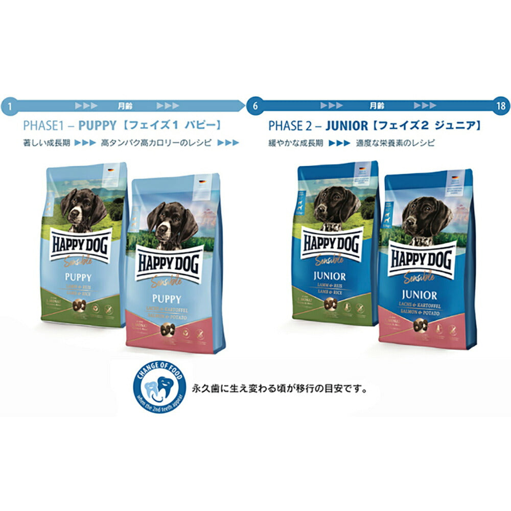 HAPPY DOG ヤング ジュニア 中・大型犬 7ヶ月以降の子犬用 ラム&ライス 10kg (犬・ドッグ)[正規品]