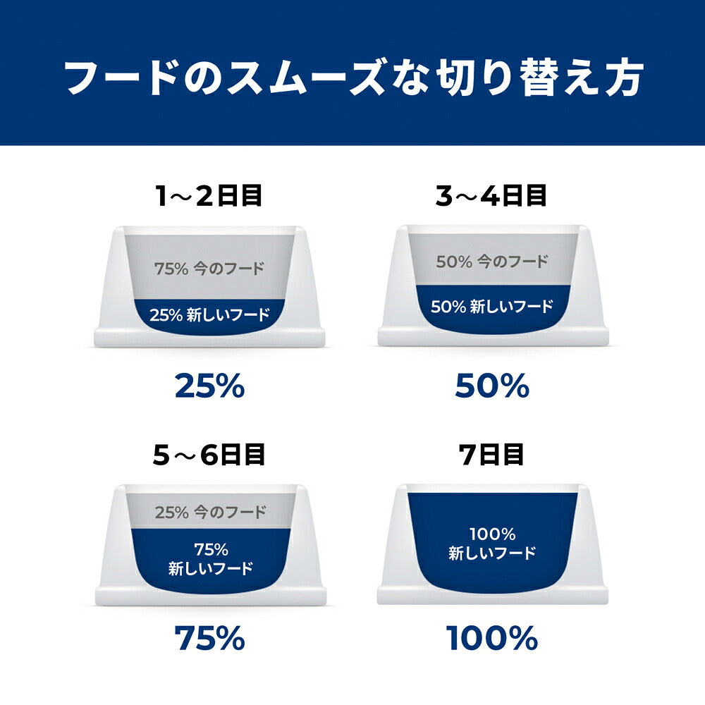 [賞味期限2026/11/28]【メール便】ヒルズ サイエンス・ダイエット ウェット シニアトータルケア機能 7歳～ チキン 85g (猫・キャット)[M便 1/5]