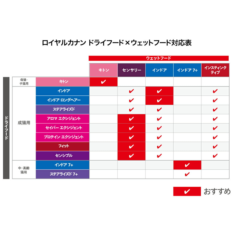 【メール便】【85g×9袋】ロイヤルカナン FHN-WET 健康な成猫のためのウェット お試しセット (3) インスティンクティブ＆センサリー (猫・キャット)[正規品]