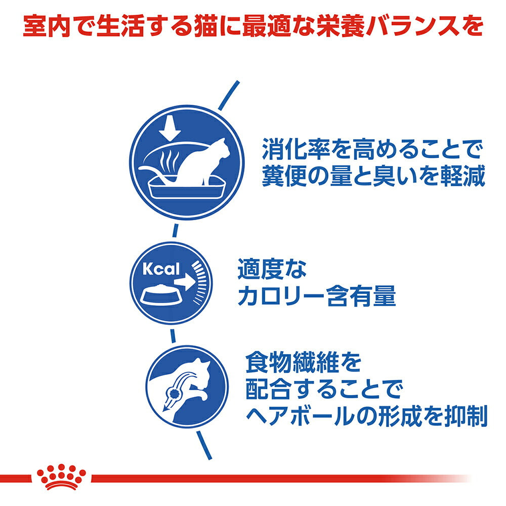 【50g×6袋】ロイヤルカナン FHN-WET インドア グレービー 室内で生活する成猫用 生後12ヵ月齢以上 使い切りサイズ パウチ (猫・キャット)[正規品]