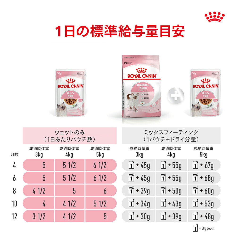 【50g×72袋】ロイヤルカナン FHN-WET キトン グレービー 成長後期の子猫用 生後12ヵ月齢まで 使い切りサイズ パウチ (猫・キャット)[正規品]
