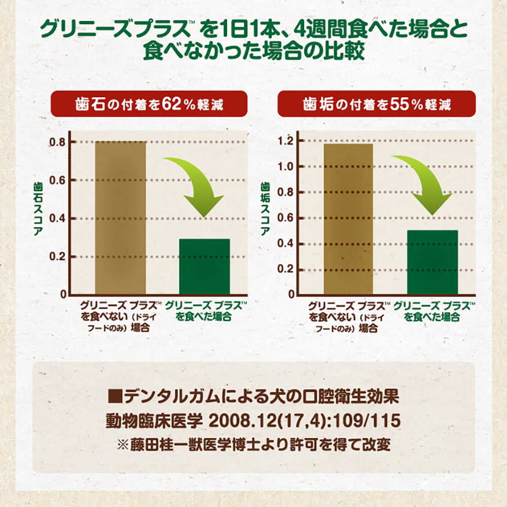 [賞味期限2027/2/7]グリニーズプラス カロリーケア 超小型犬用 体重1.3kg-4kg 30本入 (犬・ドッグ) [正規品]