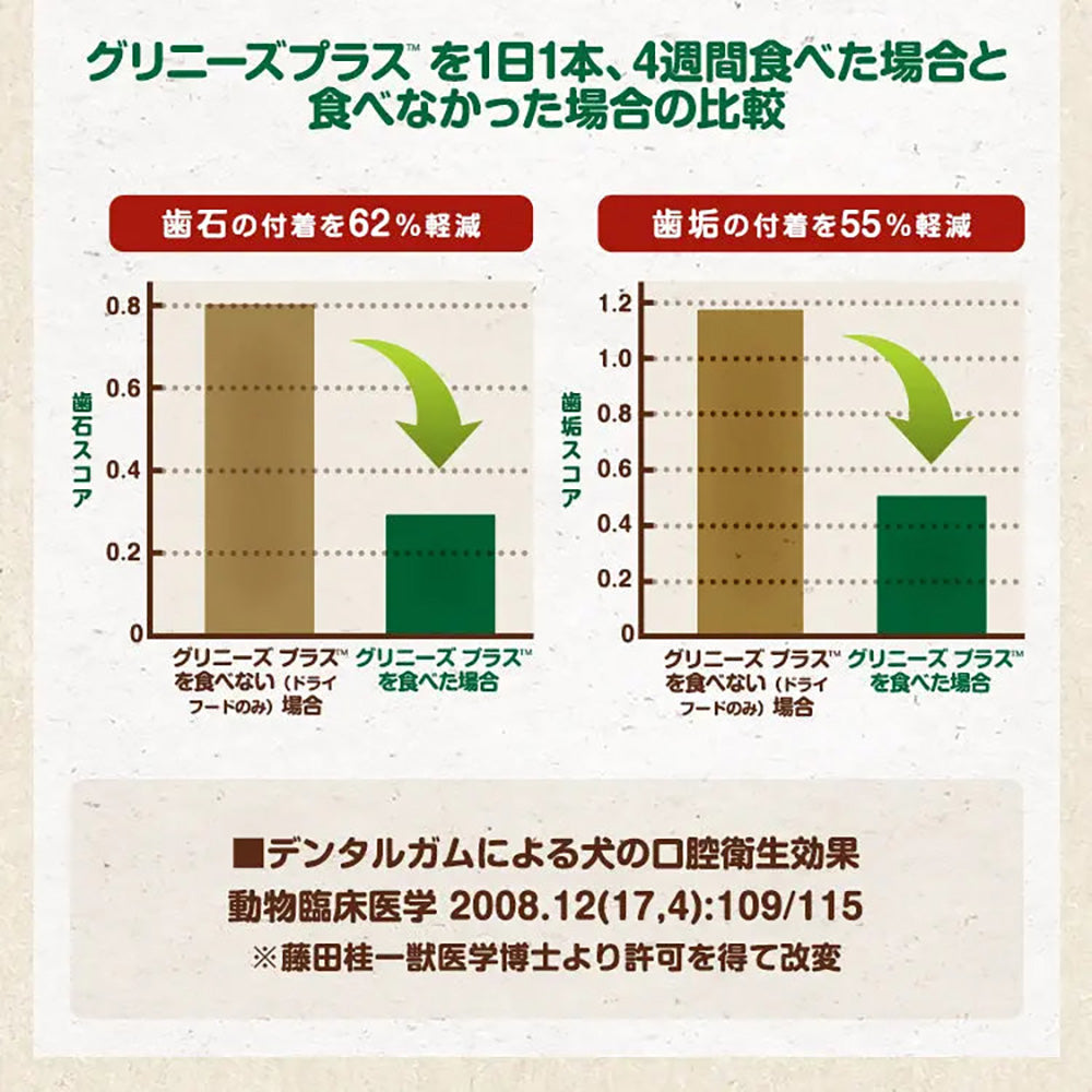【60本入×6袋】グリニーズプラス 成犬用 超小型犬用ミニ 体重1.3-4kg (犬・ドッグ)[正規品]