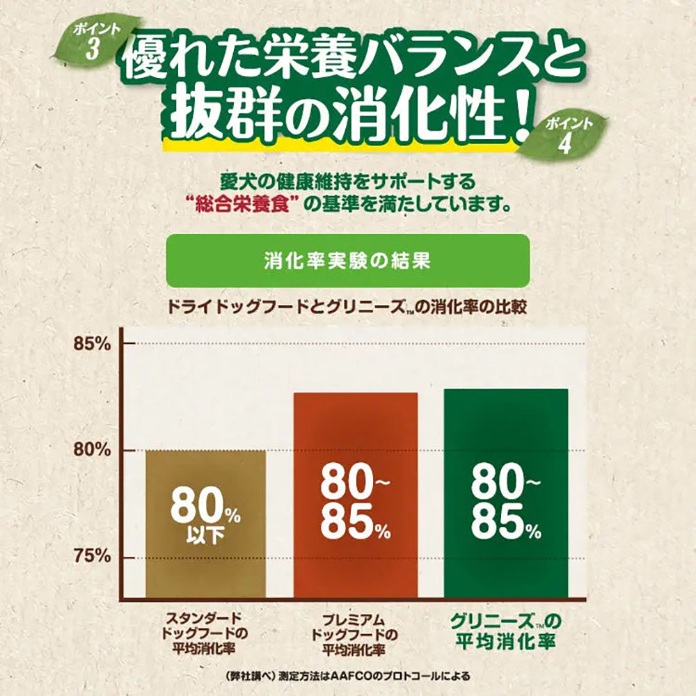 【60本入×3袋】グリニーズプラス 成犬用 超小型犬用ミニ 体重1.3-4kg (犬・ドッグ)[正規品]