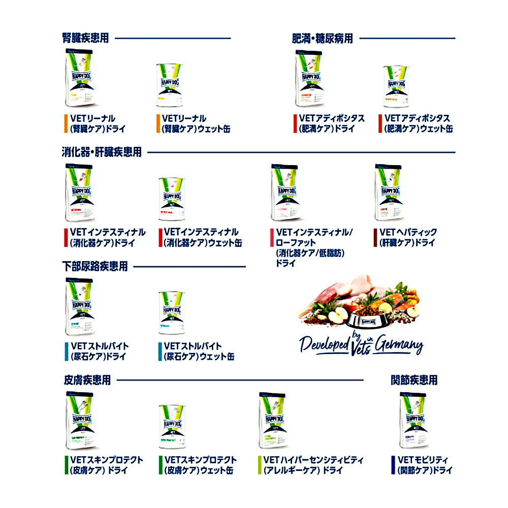 HAPPY DOG VET インテスティナル 消化器ケア 全犬種 6ヶ月～シニア犬用 療法食 4kg (犬・ドッグ)[正規品]