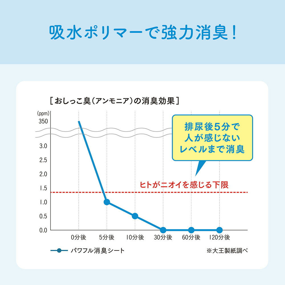 キミおもい パワフル消臭シート スーパーワイド 18枚 ペットシーツ (犬・ドッグ)