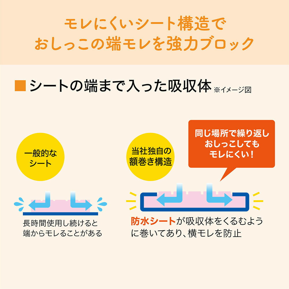 キミおもい パワフル消臭・抗菌 システムトイレ用シート 3～4日用 20枚 (猫・キャット)