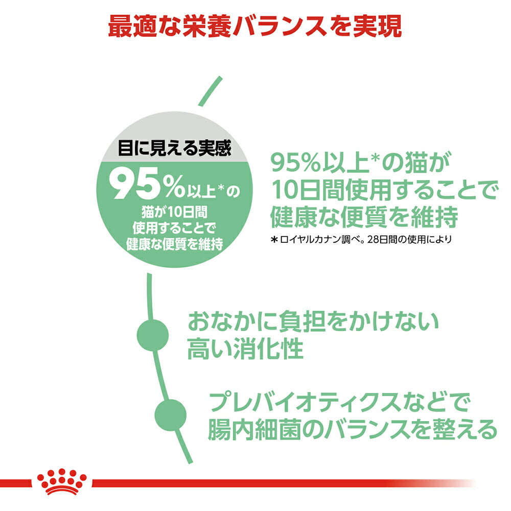 【400g×6袋】ロイヤルカナン FCN ダイジェスティブ ケア 健康なおなか・便を維持したい成猫用 生後12ヵ月齢以上 (猫・キャット)[正規品]