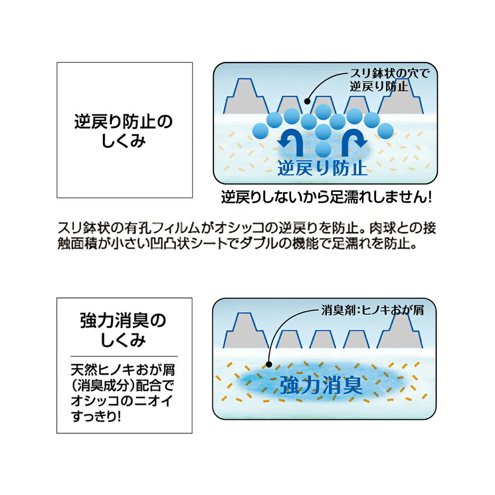 ライオン 瞬乾ペットシート SaLari (サラリ)ワイド24枚 (犬・ドッグ)