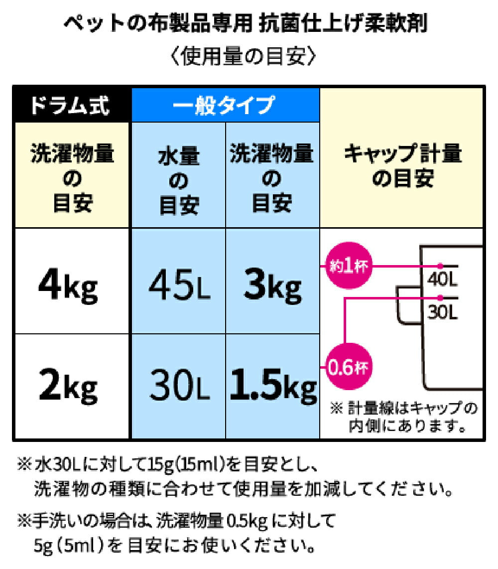 ライオン ペットの布製品専用 抗菌仕上げ柔軟剤 360g (犬猫兼用)