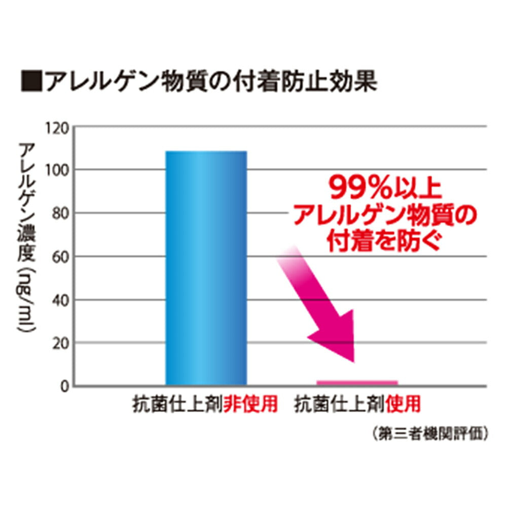 ライオン ペットの布製品専用 抗菌仕上げ柔軟剤 360g (犬猫兼用)