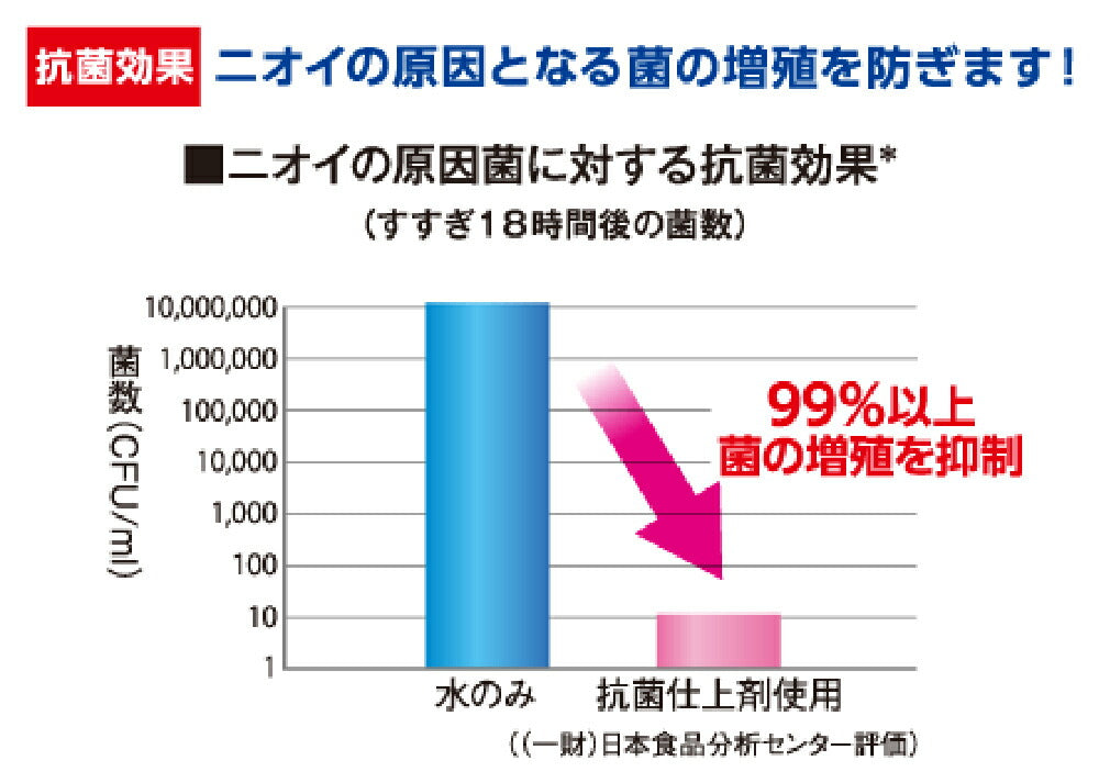ライオン ペットの布製品専用 抗菌仕上げ柔軟剤 つめかえ用 300g (犬猫兼用)