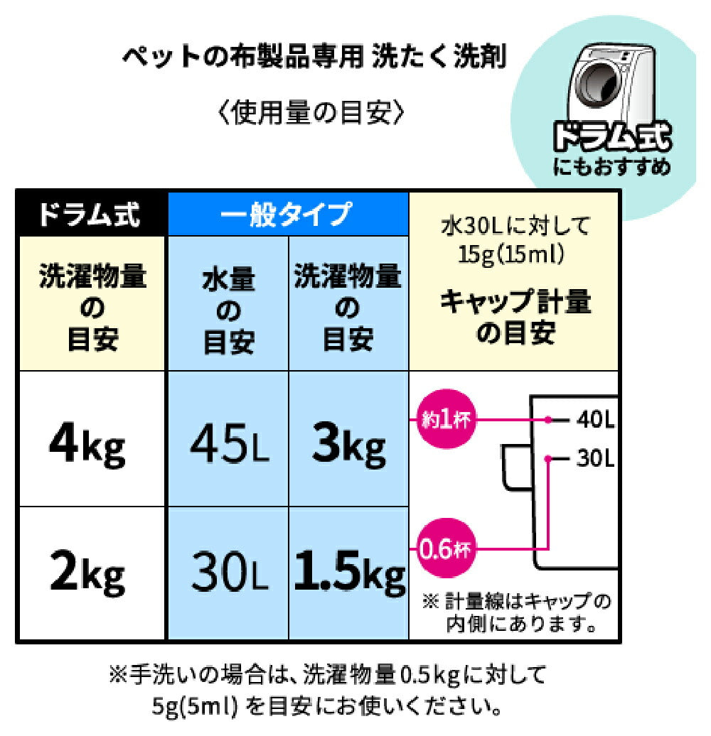 ライオン ペットの布製品専用 洗たく洗剤 400g (犬猫兼用)