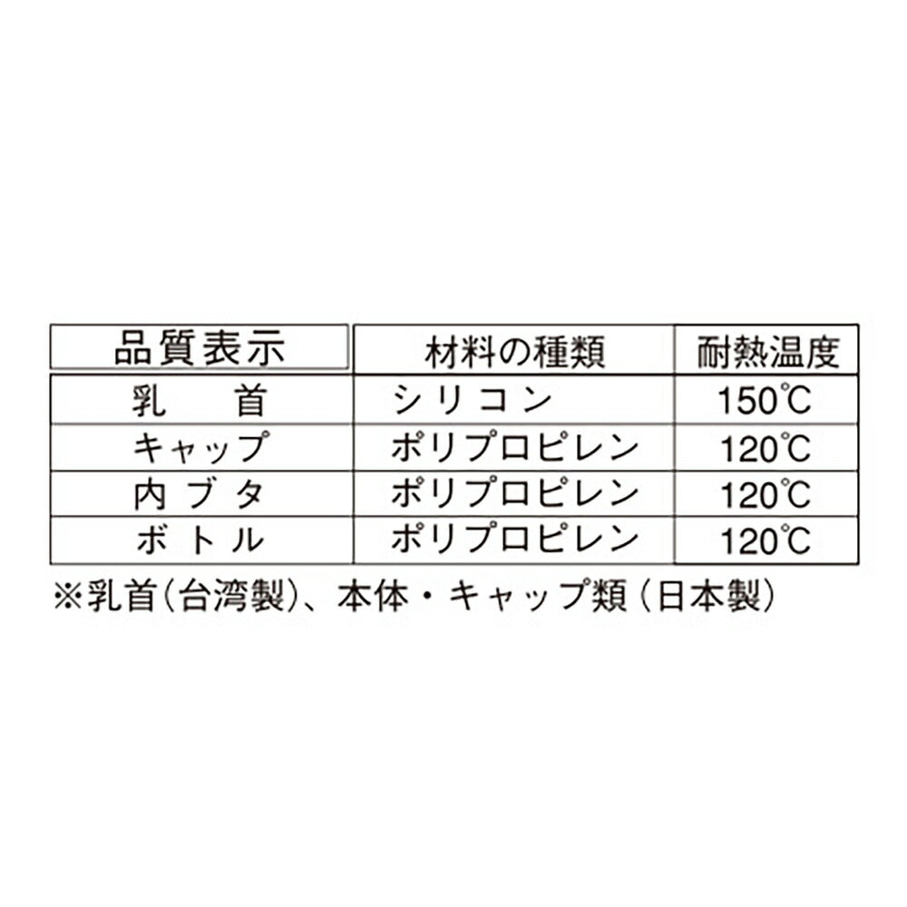 森乳 ワンラック 哺乳器 シリコン・ノーマル乳首 丸穴 120ml スペア付き (犬猫兼用)