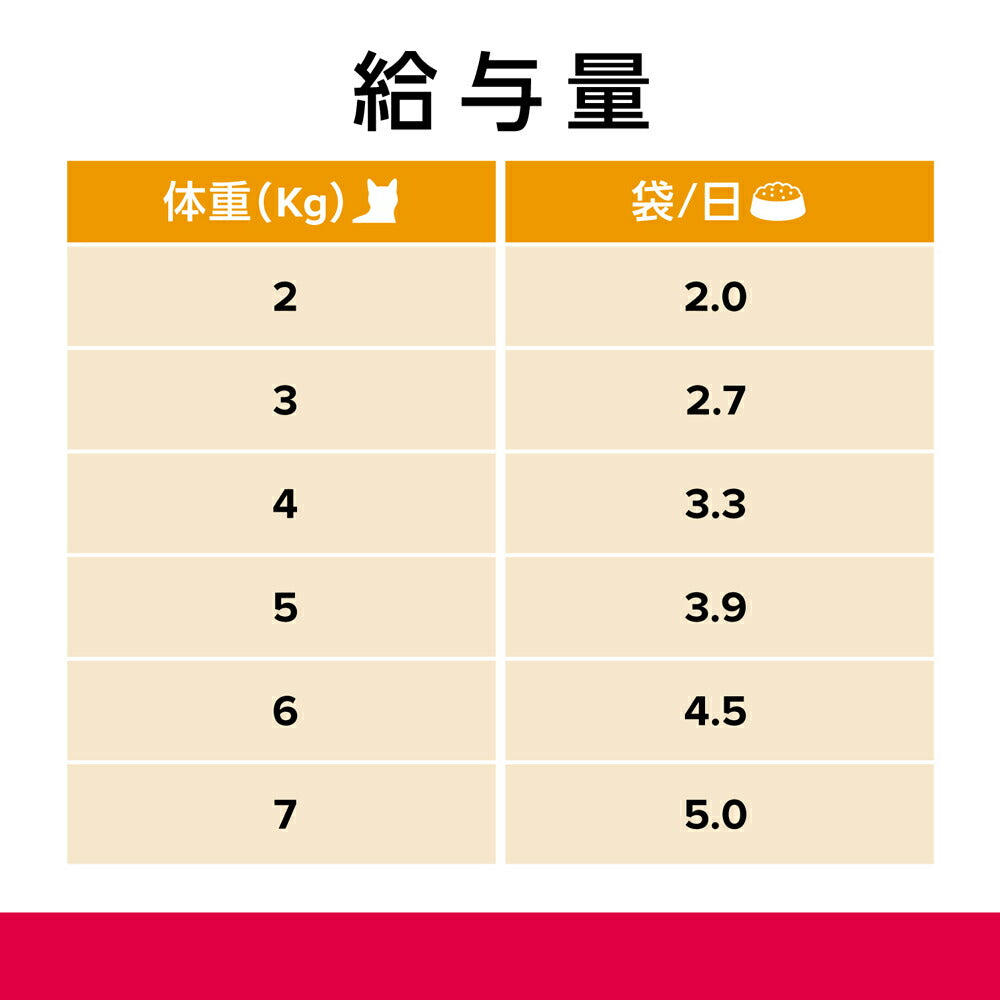 【85g×12袋】ヒルズ ウェット c/d マルチケア コンフォート 尿ケア やわらかチキン&グレイビーソース 療法食 (猫・キャット)