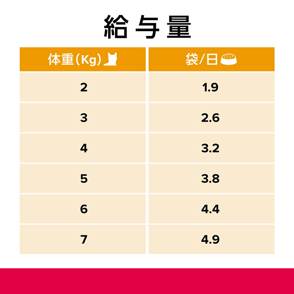 【85g×12袋】ヒルズ ウェット c/d マルチケア コンフォート 尿ケア やわらかサーモン&グレイビーソース 療法食 (猫・キャット)