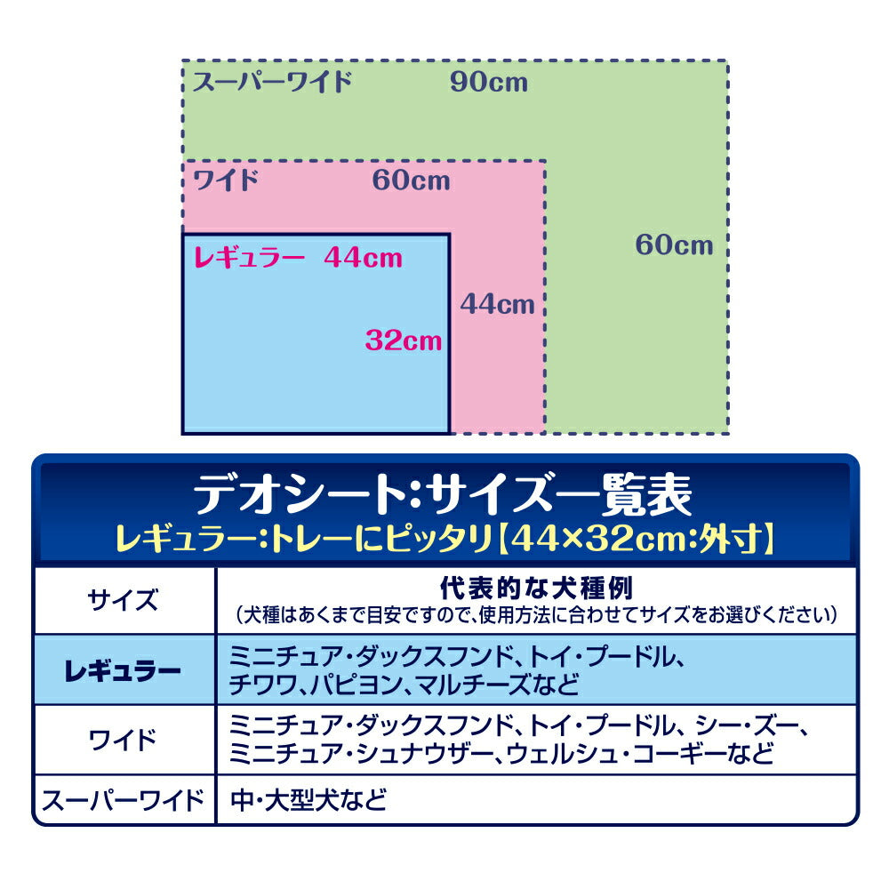 【112枚×4袋】ユニ・チャーム デオシート しっかり超吸収 無香消臭タイプ レギュラー ペットシーツ (犬・ドッグ)